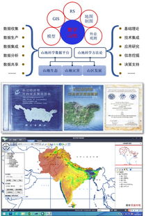 数字山地与遥感应用中心 地理遥感信息服务的前沿与实践